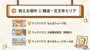 梅田・難波・天王寺・新大阪など、大阪の主要ターミナルに展開するおかんパンの正規販売店ネットワークを一覧化した地図スライド