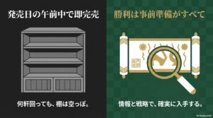 完売が続く店頭の空の棚と、情報・戦略で確実に入手することを説く巻物のイラスト。