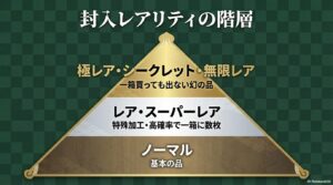ノーマル、レア、極レア・無限レアといった、封入されているシールやカードの希少度を示すピラミッド図
